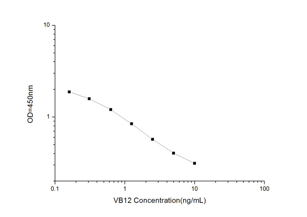 VB12(Vitamin B12) ELISA Kit (E-EL-0010)