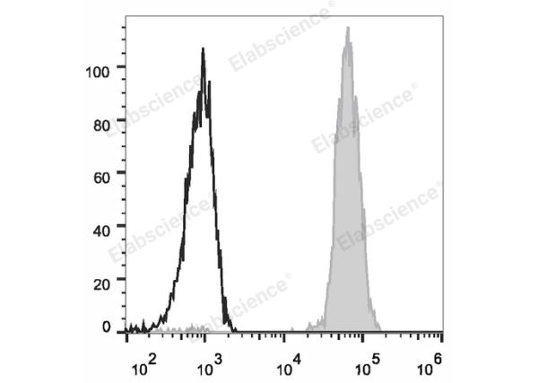 FITC Anti-Human CD61 Antibody[VI-PL2] (E-AB-F1166C)