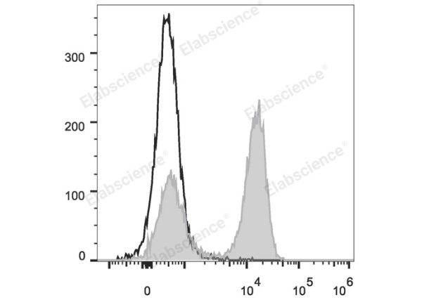 FITC Anti-Rat CD3 Antibody[G4.18] (E-AB-F1228UC)