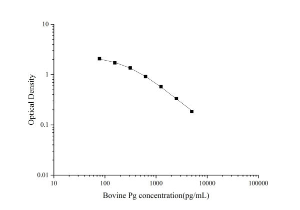 QuicKey Pro Bovine Pg(Progesterone) ELISA Kit (E-OSEL-B0005)