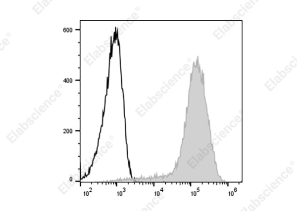 Elab Fluor® 647 Anti-Human CD146 Antibody[P1H12] (AN00323M)