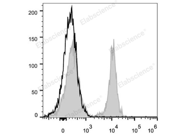 PerCP/Cyanine5.5 Anti-Mouse CD19 Antibody[1D3] (E-AB-F0986UJ)