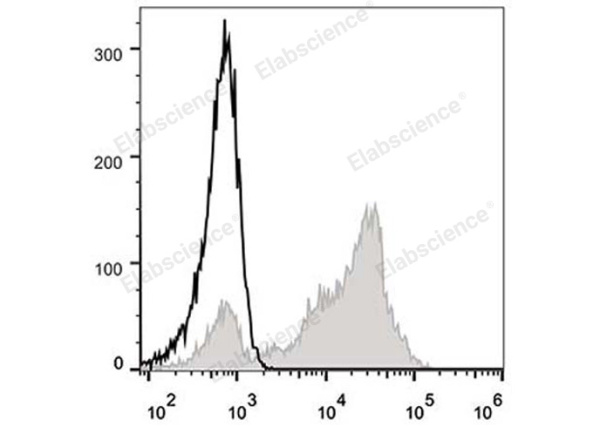 FITC Anti-Human CD5 Antibody[UCHT2] (E-AB-F1041C)