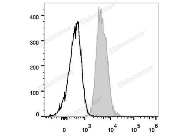 Elab Fluor® 488 Anti-Human CD147 Antibody[HIM6] (E-AB-F1056L)