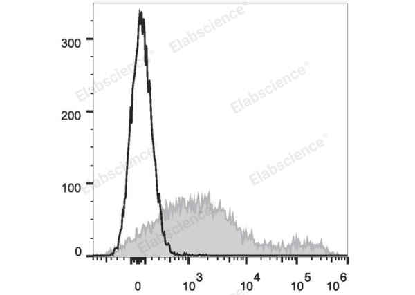Elab Fluor® 647 Anti-Mouse CD71 Antibody[R17 217.1.3/TIB-219] (E-AB-F1093UM)