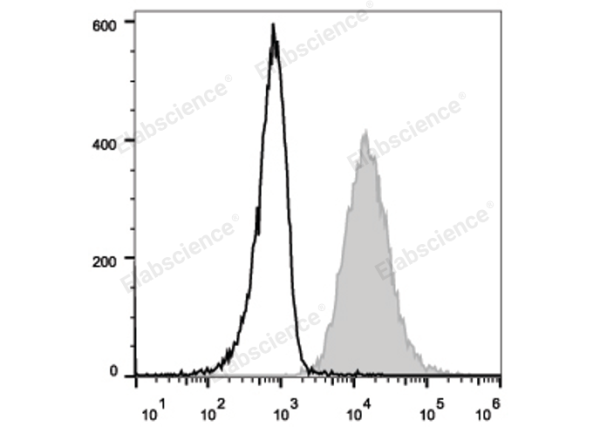 APC Anti-Human CD107a/LAMP-1 Antibody[H4A3] (E-AB-F1149E)