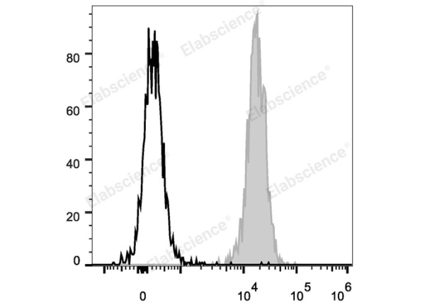 PE Anti-Human/Mouse/Rat CD47 Antibody[MIAP410] (E-AB-F1016UD)