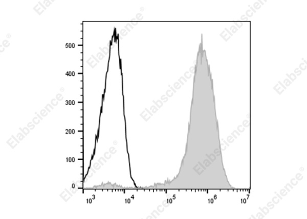 PE/Cyanine5 Anti-Human CD146 Antibody[P1H12] (AN00323G)