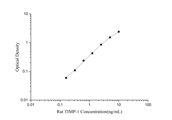 Rat TIMP-1(Tissue Inhibitors of Metalloproteinase 1) ELISA Kit (E-EL-R0540)