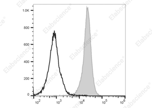 Elab Fluor® Violet 500 Anti-Rat CD45 Antibody[OX-1] (E-AB-F1227UR)