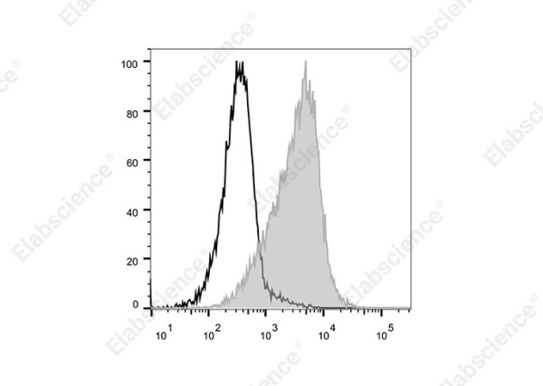 Elab Fluor® 700 Anti-Human CD95/Fas Antibody[HFE7A/APO] (E-AB-F1379M1)