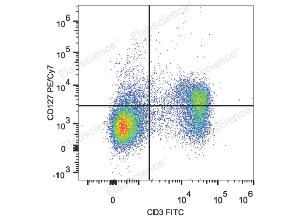 PE/Cyanine7 Anti-Human CD127/IL-7RA Antibody[A019D5] (E-AB-F1152H)