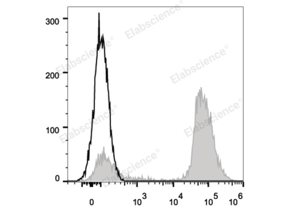 APC Anti-Human CD3 Antibody[UCHT1] (E-AB-F1230E)