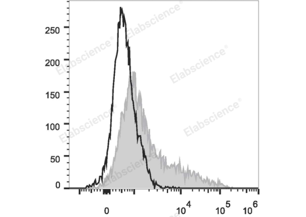 Elab Fluor® 488 Anti-Mouse CD106 Antibody[M/K-2.7] (E-AB-F1091UL)