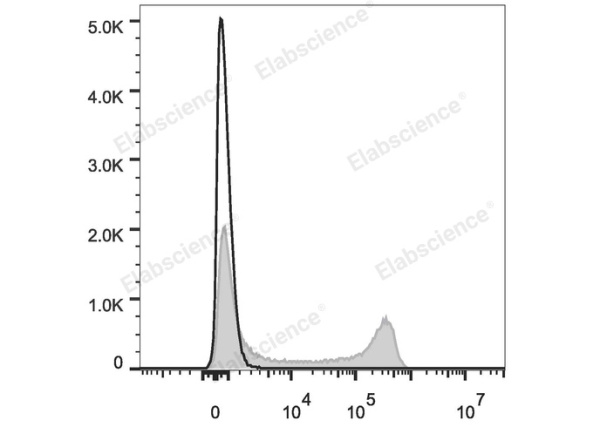 PE/Cyanine7 Anti-Mouse IgD Antibody[11-26c.2a] (E-AB-F1189UH)