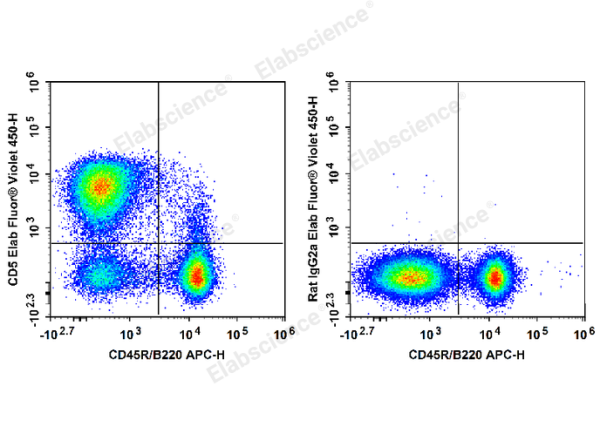 Elab Fluor® Violet 450 Anti-Mouse CD5 Antibody[53-7.3] (E-AB-F1185UQ)