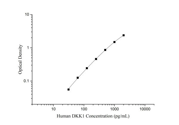 Human DKK1 Antibody Pair Set (E-KAB-0522)