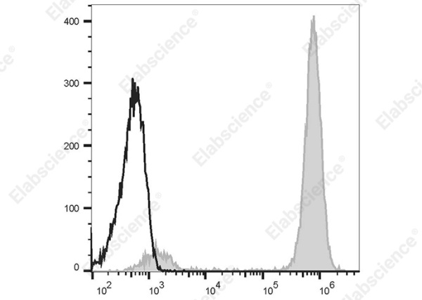 PE/Cyanine 5.5 Anti-Human CD14 Antibody[UCHM-1] (AN00420I)