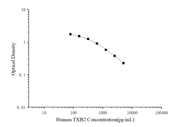 Human TXB2(Thromboxane B2) ELISA Kit (E-EL-H2191)