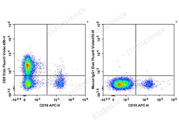 Elab Fluor® Violet 450 Anti-Human CD5 Antibody[5D7] (E-AB-F1371Q)
