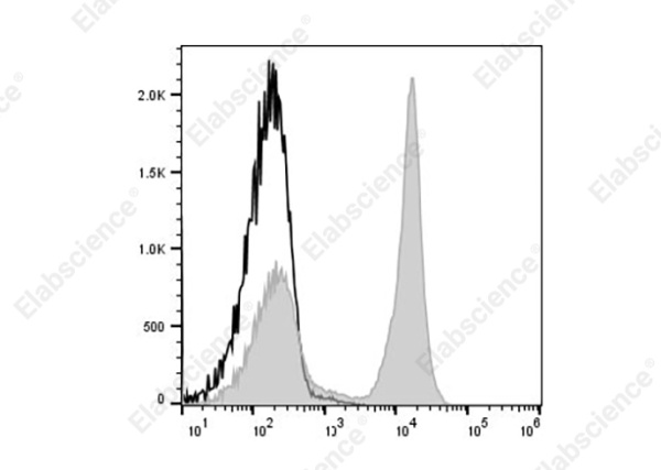 Elab Fluor® Violet 450 Anti-Mouse CD45R (B220) Antibody[RA3-6B2] (AN00428Q)