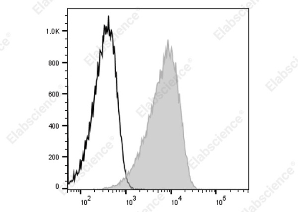PerCP/Cyanine5.5 Anti-Human CD147 Antibody[3A3] (AN00343J)