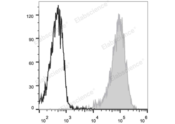 APC Anti-Human CD34 Antibody[581] (E-AB-F1143E)