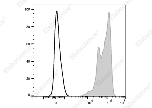 PE Anti-Human CD11a Antibody[38] (AN00569D)