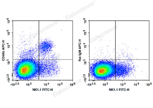 APC Anti-Mouse CD49b/pan-NK cells Antibody[DX5] (E-AB-F1116E)