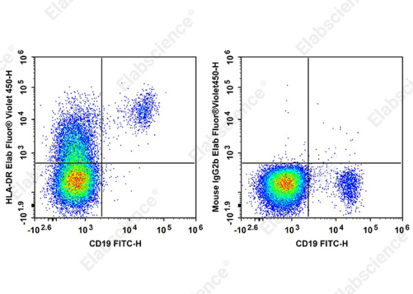 Elab Fluor® Violet 450 Anti-Human HLA-DR Antibody[LN3] (AN00960Q)