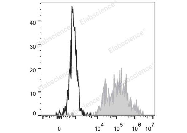 FITC Anti-Human CD14 Antibody[M5E2] (E-AB-F1209C)