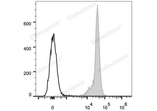 APC Anti-Rat CD45 Antibody[OX-1] (E-AB-F1227UE)