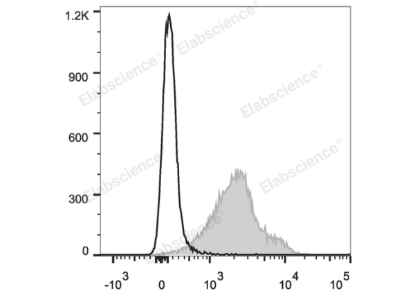 Elab Fluor® 647 Anti-Mouse CD274/PD-L1 Antibody[10F.9G2] (E-AB-F1132M)