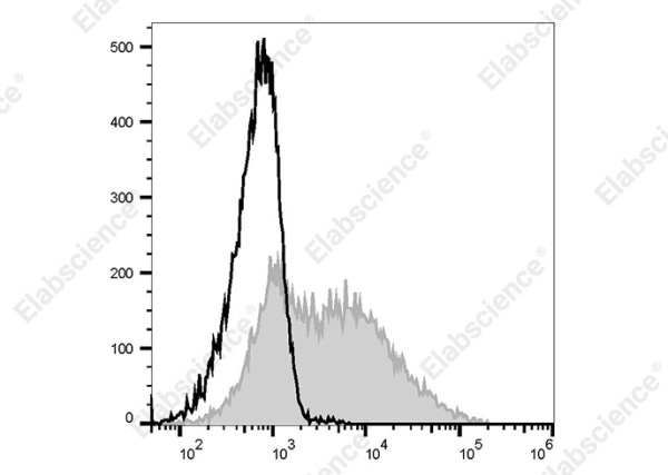 Elab Fluor® 488 Anti-Human CD38 Antibody[AT13/5] (AN00354L)