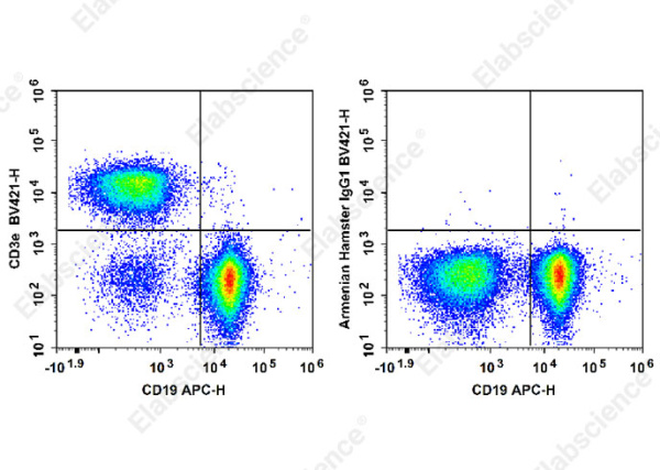 Elab Bright™ Violet 421 Anti-Mouse CD3ε Antibody[145-2C11] (E-AB-F1103Q2)