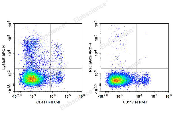APC Anti-Mouse Ly6A/E(Sca-1) Antibody[D7] (E-AB-F1191E)