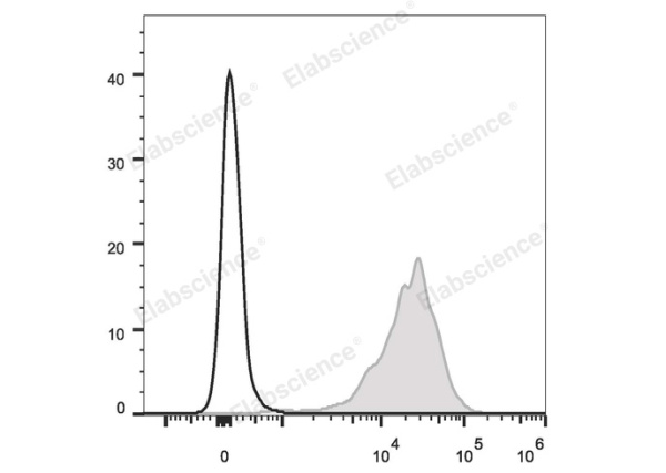 PE Anti-Mouse CD69 Antibody[H1.2F3] (E-AB-F1187UD)