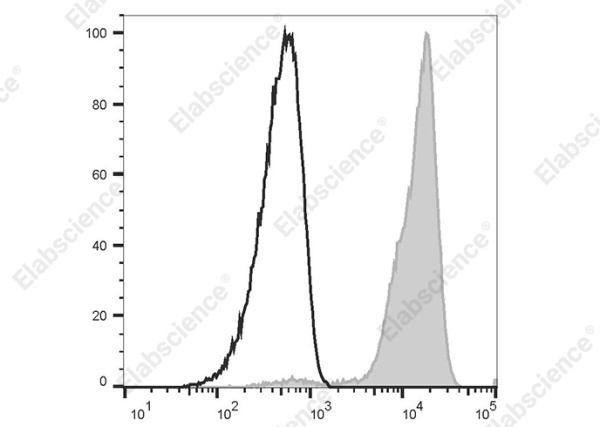 PE Anti-Human CD329 Antibody[K8] (AN00319D)