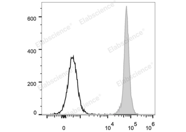 FITC Anti-Rat CD45 Antibody[OX-1] (E-AB-F1227C)