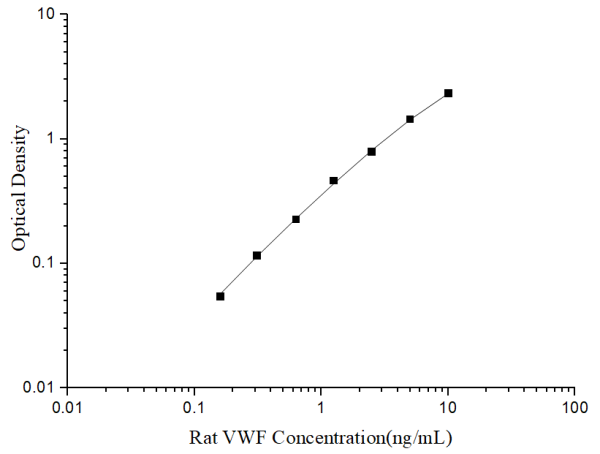 Rat VWF Antibody Pair Set (E-KAB-0395)