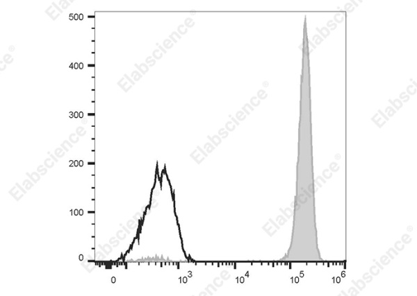 APC Anti-Human CD14 Antibody[H332-1B10] (AN00213E)