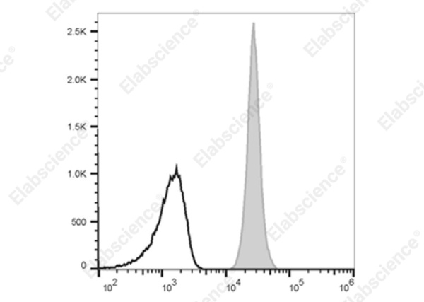 Elab Fluor® Violet 500 Anti-Human CD45 Antibody[HI30] (E-AB-F1137R)