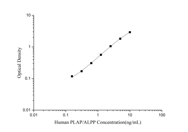 Human PLAP/ALPP Antibody Pair Set (E-KAB-0482)