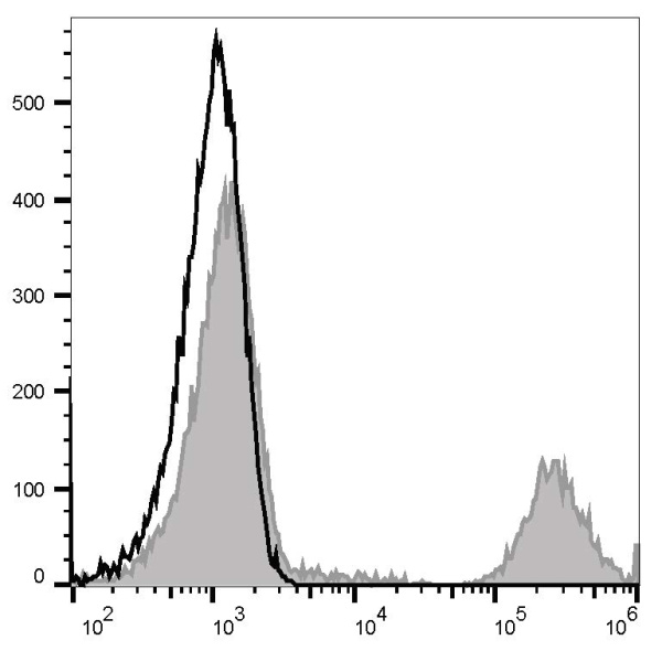 FITC Anti-Human/Monkey CD20 Antibody[2H7] (E-AB-F1212C)