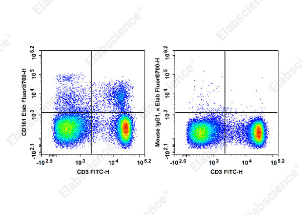 Elab Fluor® 700 Anti-Rat CD161 Antibody[3.2.3] (E-AB-F1307M1)