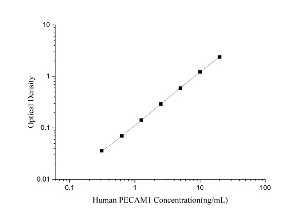 Human PECAM1 Antibody Pair Set (E-KAB-0706)