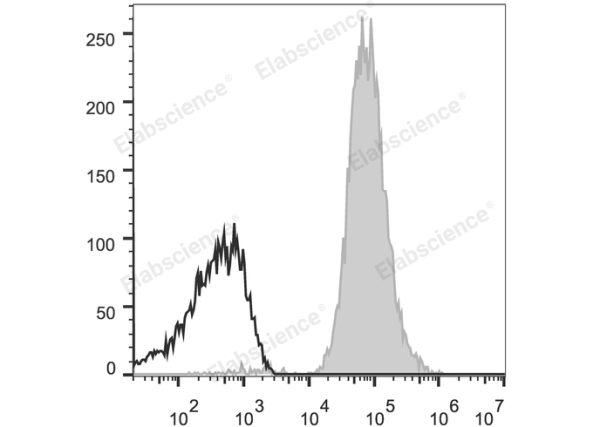 APC Anti-Human HLA-A,B,C Antibody[W6/32] (E-AB-F1130E)