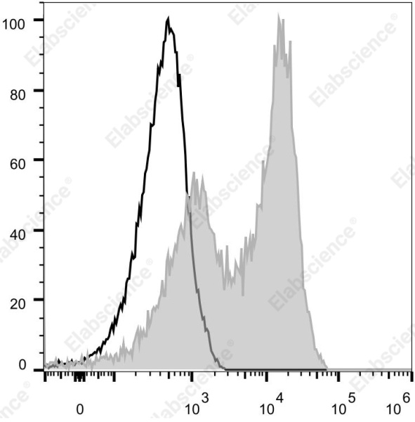Elab Fluor® Violet 540 Anti-Human CD62L Antibody[DREG56] (E-AB-F1051T3)