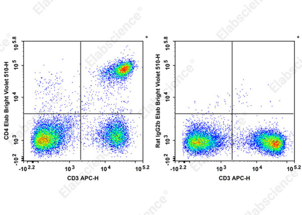 Elab Bright™ Violet 510 Anti-Mouse CD4 Antibody[GK1.5] (E-AB-F1097R1)