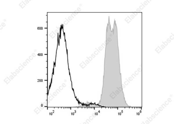 Elab Fluor® 488 Anti-Mouse MHC I (H-2Kd) Antibody[SF1.1.10] (AN00429UL)
